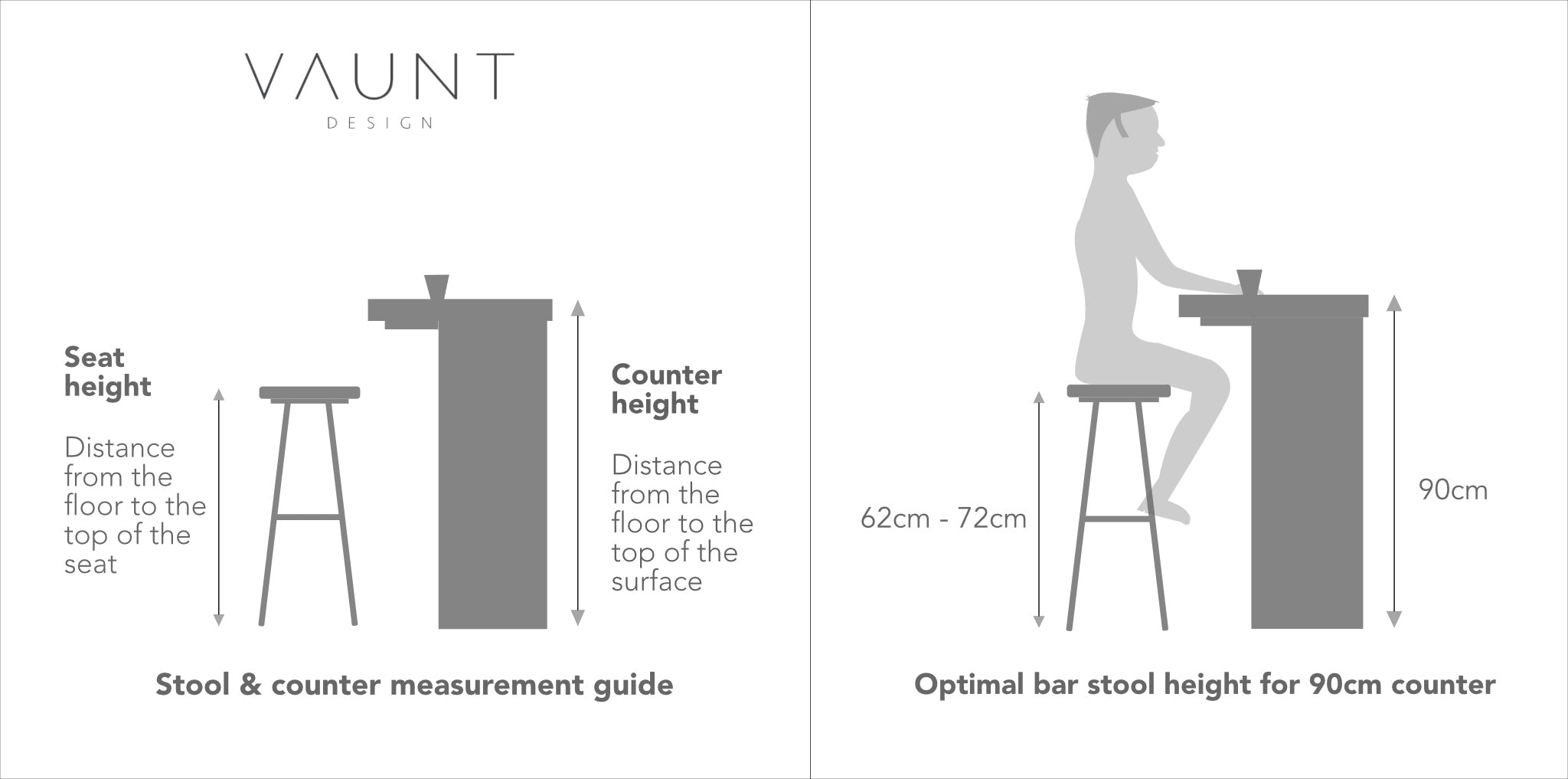 Bar stool height guide