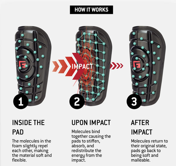 G-Form patented SmartFlex Technology