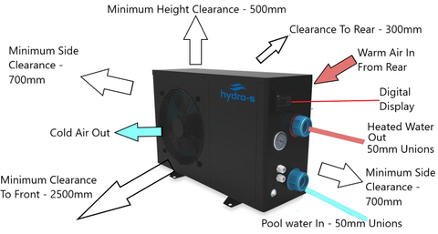 Hydro S Swimming Pool Heat Pump Sizing Dimensions