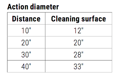 Action Diameter