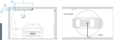 Mosmatic Ceiling Boom Z Set Up Diagrams