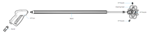 Mosmatic Ceiling Boom Z Series Main Diagram