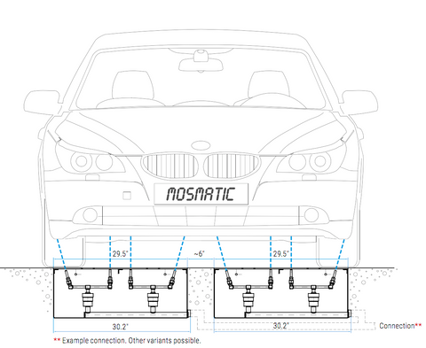 Mosmatic Ceiling Boom Z Set Up Diagrams