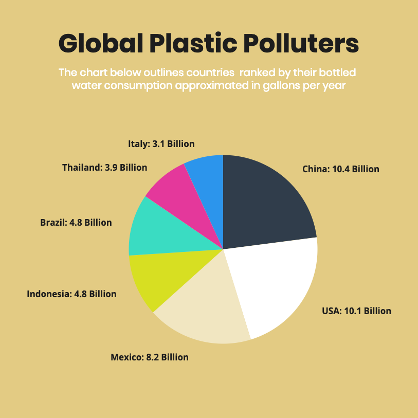what countries pollute the most