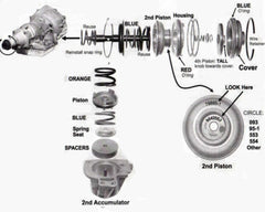 10 4l60e Common Problems Troubleshooting Transmission