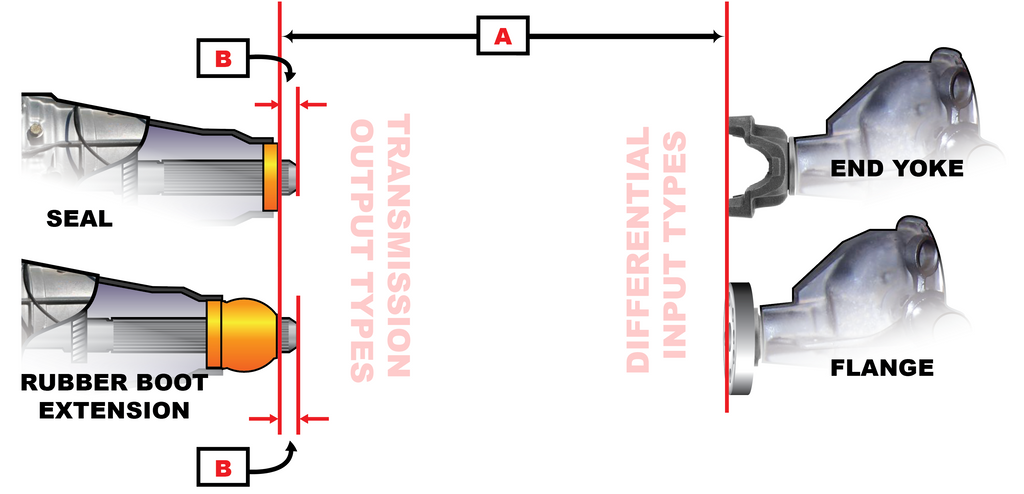 Driveshaft Measuring Guide