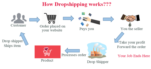  The Minimalist’s Guide to dropshipping