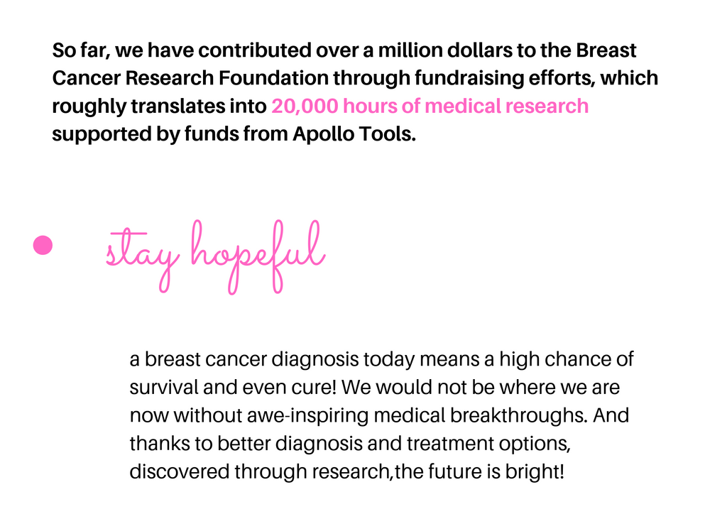 stay hopeful breast cancer research apollo tools