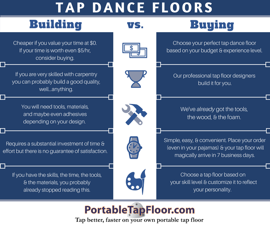 diy tap dance floor portable