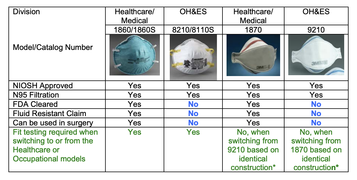 3M N95 Medical Mask