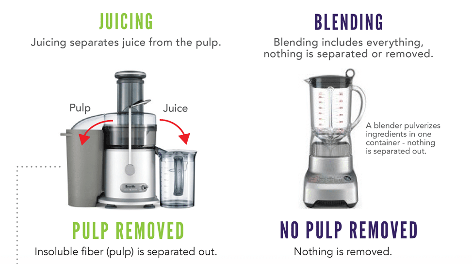 juicer or blender juice vs smoothie