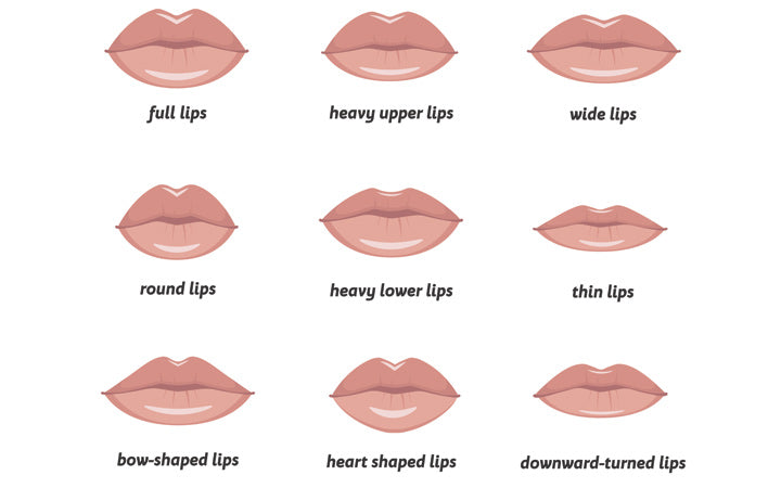 How To Reduce The Size Of Your Lips