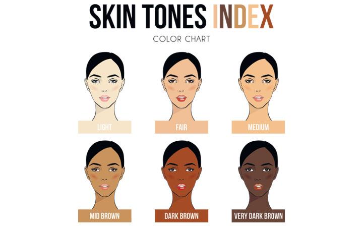 Different types of skin tones