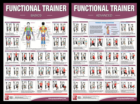 Functional Trainer Fitness Instructional Wall Chart 2-Poster Combo - Productive Fitness