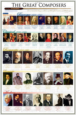 The Great Composers of History Classical Music Wall Chart Poster - Eurographics