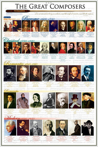 The Great Composers of History Classical Music Wall Chart Poster - Eurographics