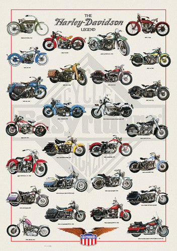 The Harley-Davidson Legend 26 Classic Motorcycles Poster - Eurographics