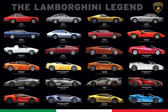 The Lamborghini Legend 50+ Years of Italian Supercars Poster - Eurographics