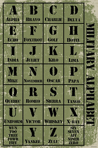 The Military Alphabet American Army Lingo Poster - Posterservice
