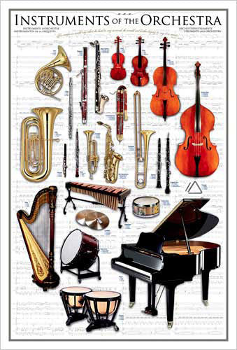 Instruments of the Orchestra Wall Chart Poster - Eurographics