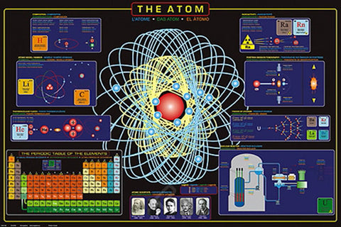 The Atom Science Education Poster - Eurographics
