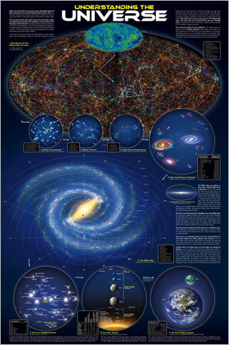 Understanding the Universe Educational Wall Chart Poster - Eurographics