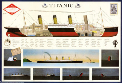 The RMS Titanic Historic Wall Chart Poster - Nuova 1995