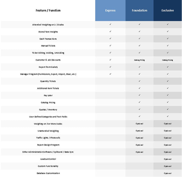 scale software comparison chart