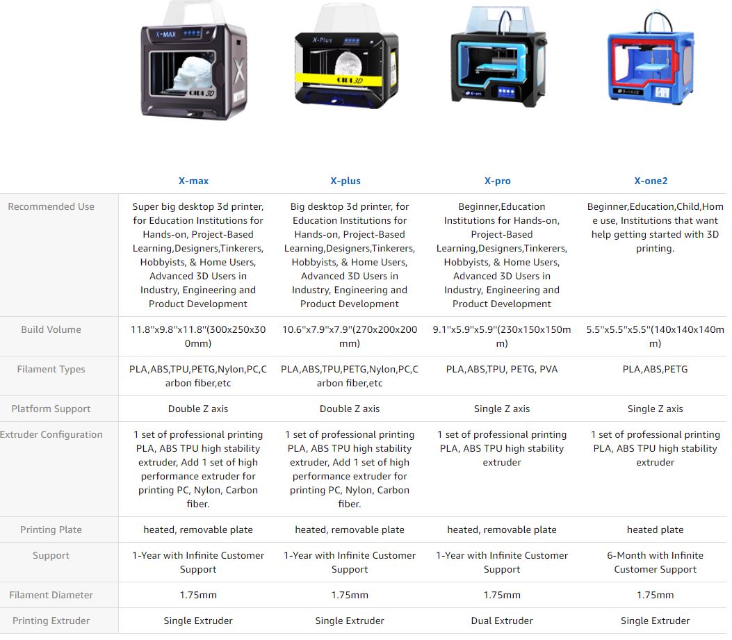 QIDI TECH X-MAX 3D printer