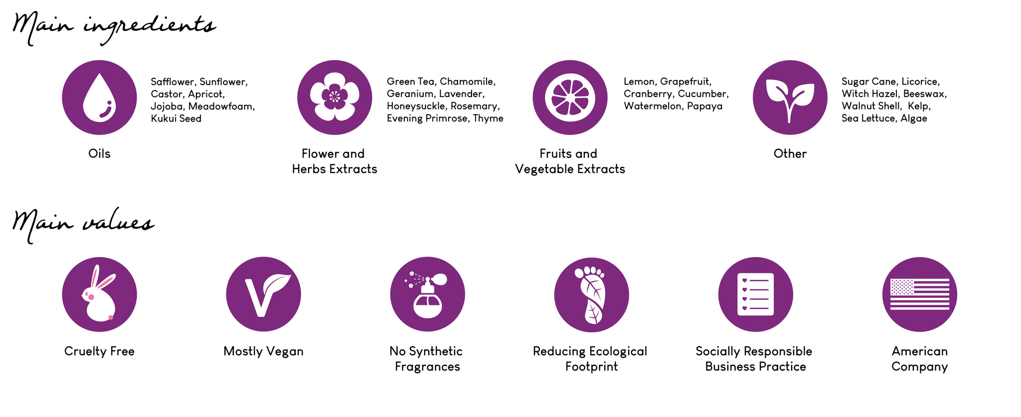 Earth Science main ingredients and values