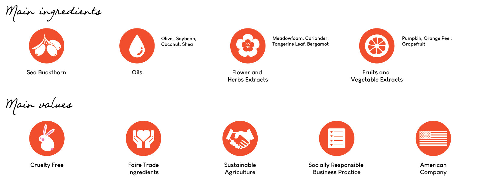 Sibu main ingredients and values