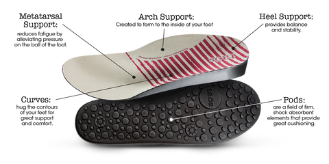 Taos Curves & Pods Footbed
