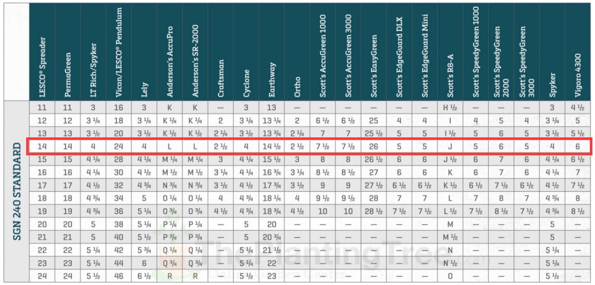 Spreader Chart