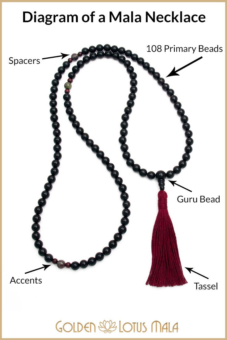 Diagram of a Mala Necklace - 108 Prayer Beads - Golden Lotus Mala