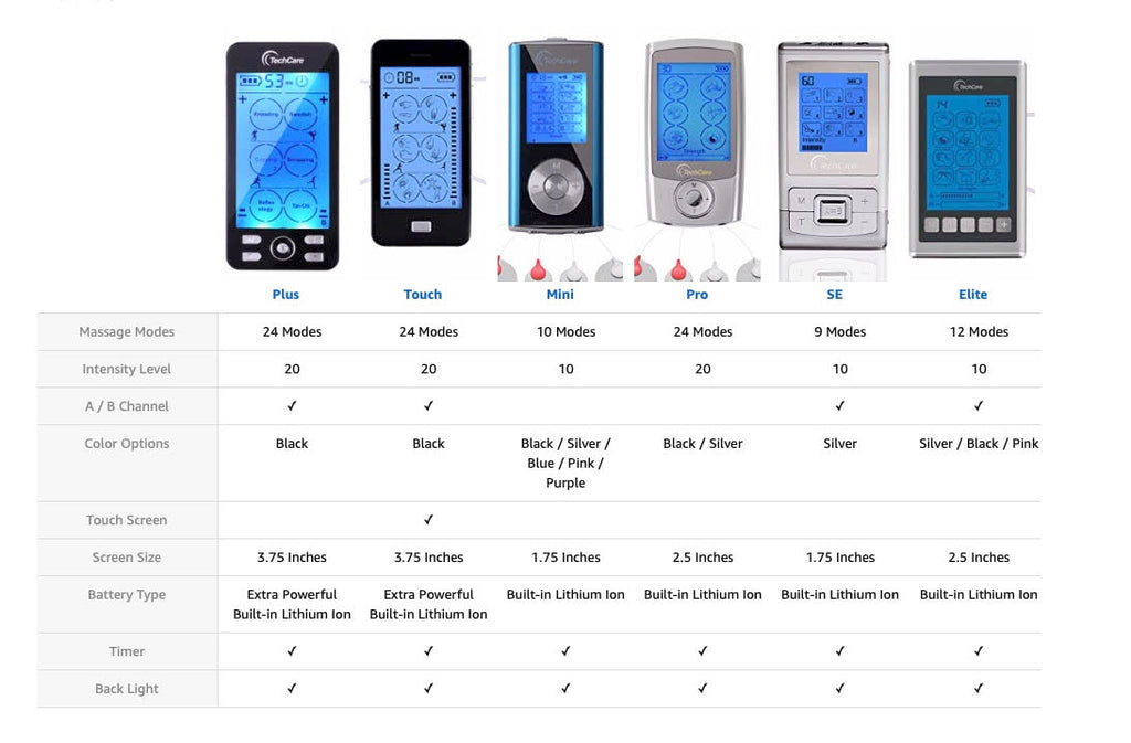 tens unit,best tens unint