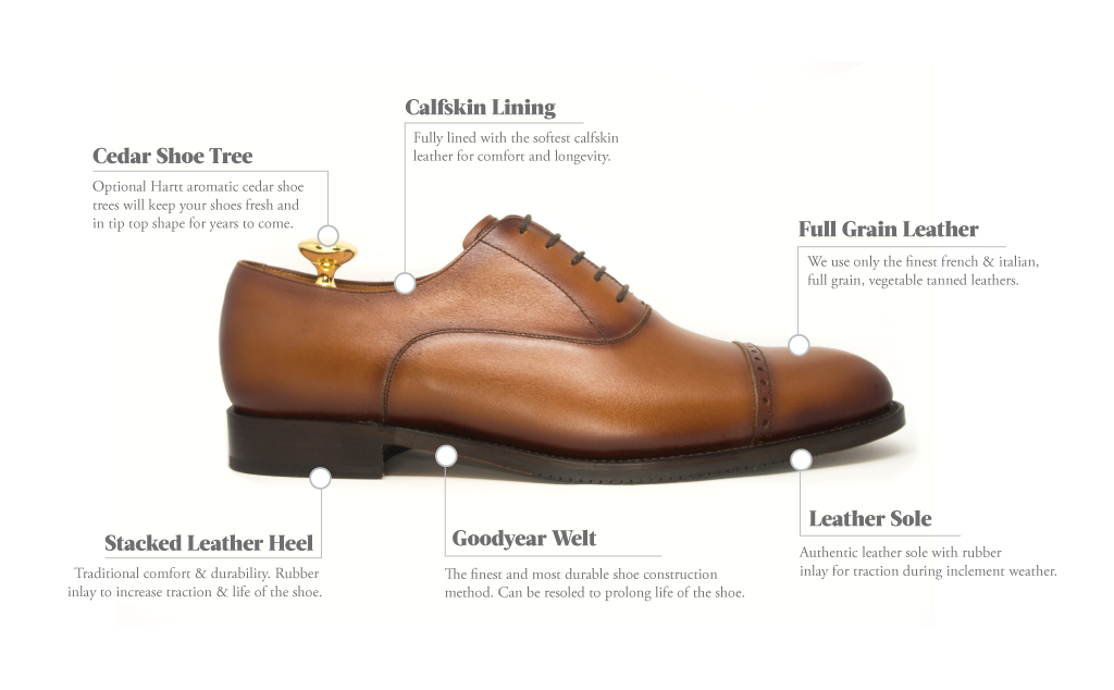 The Hartt Shoe Co. specializes in handcrafting the world's finest men's dress shoes and boots. Hartt has been makeing Goodyear-welted footwear since 1898.