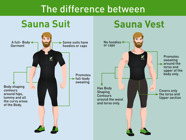 the difference between a Sauna Suit and a Sauna Vest