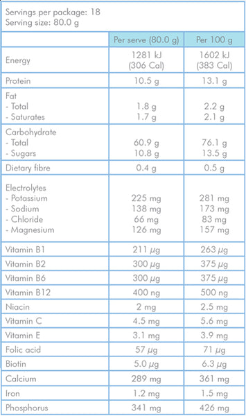 Metagenics Endura Opti Chocolate flavour 1440 g 10% off RRP | HealthMasters