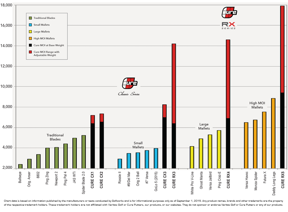 Comparison Chart