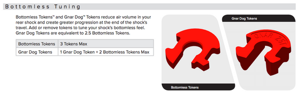 rockshox super deluxe bottomless tokens