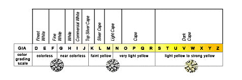 how diamond color affects look and quality of a diamond