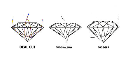 how light bounces in a diamond diagram