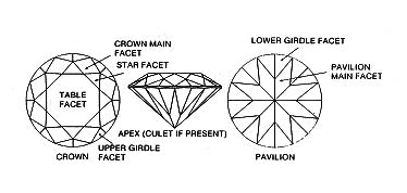 beautiful diamond diagram explaining why diamonds sparkle by Annika Rutlin