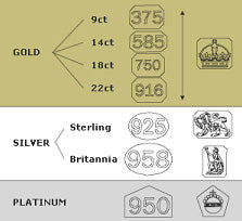 hallmarking metal quality marks explained 