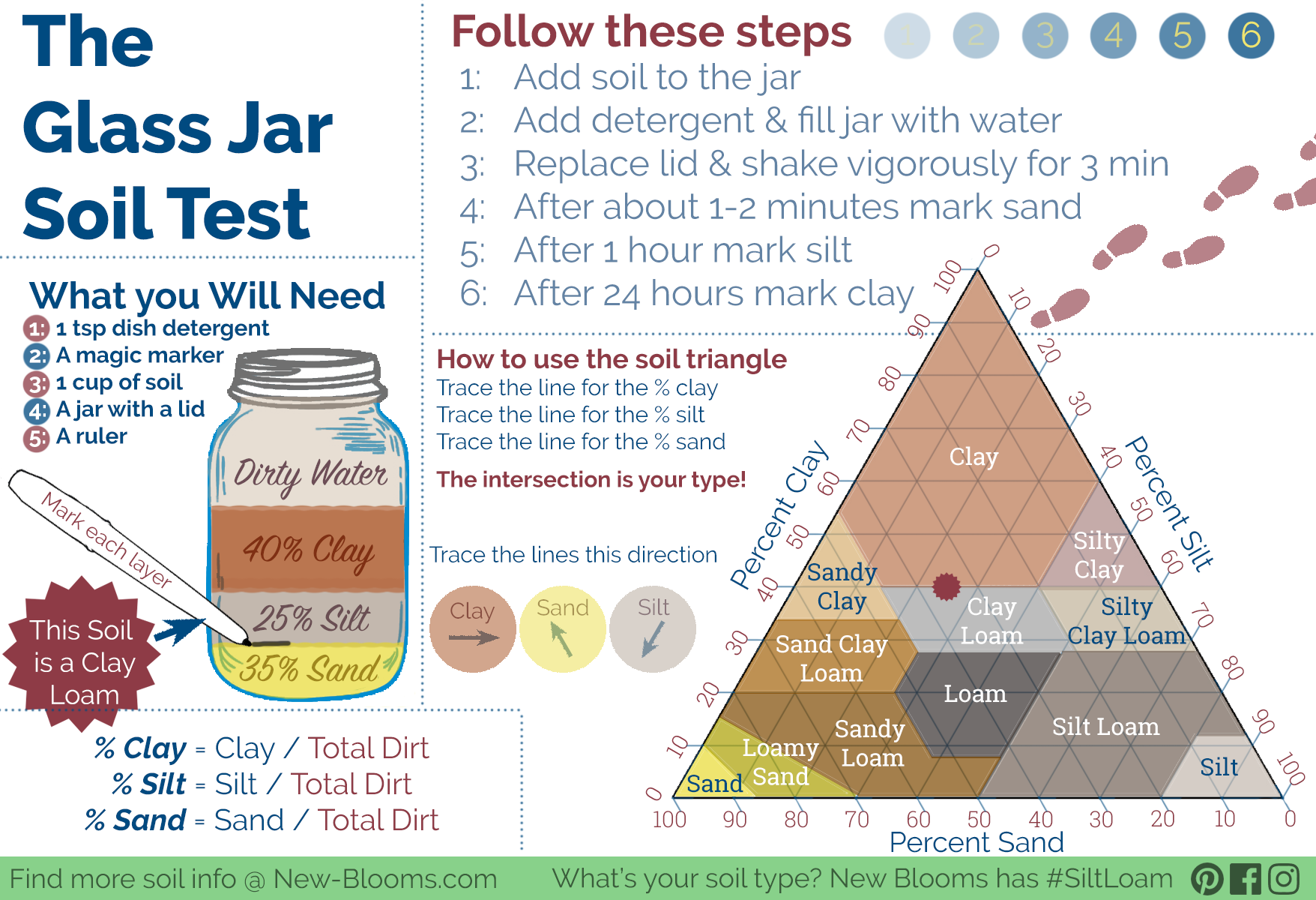Glass Jar or Mason Jar Soil Test