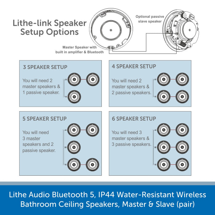 Lithe Audio Bluetooth 5, IP44 Water-Resistant Wireless Bathroom Ceiling Speakers, Master & Slave (pair)