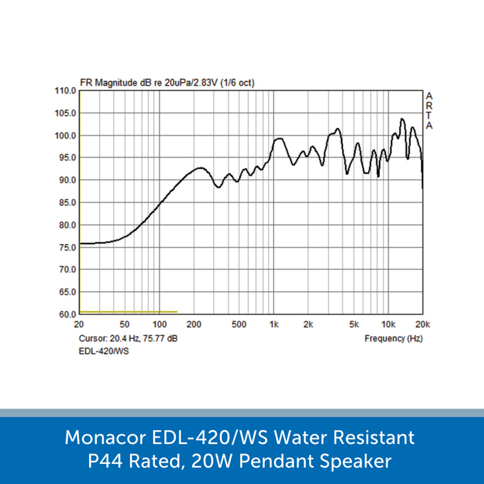 Sound graph for a Monacor EDL-420/WS