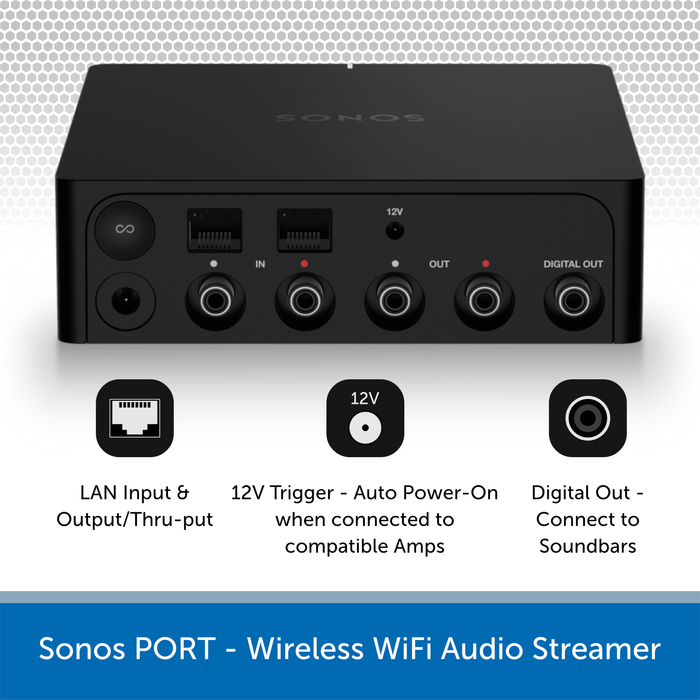 Sonos Port Rear