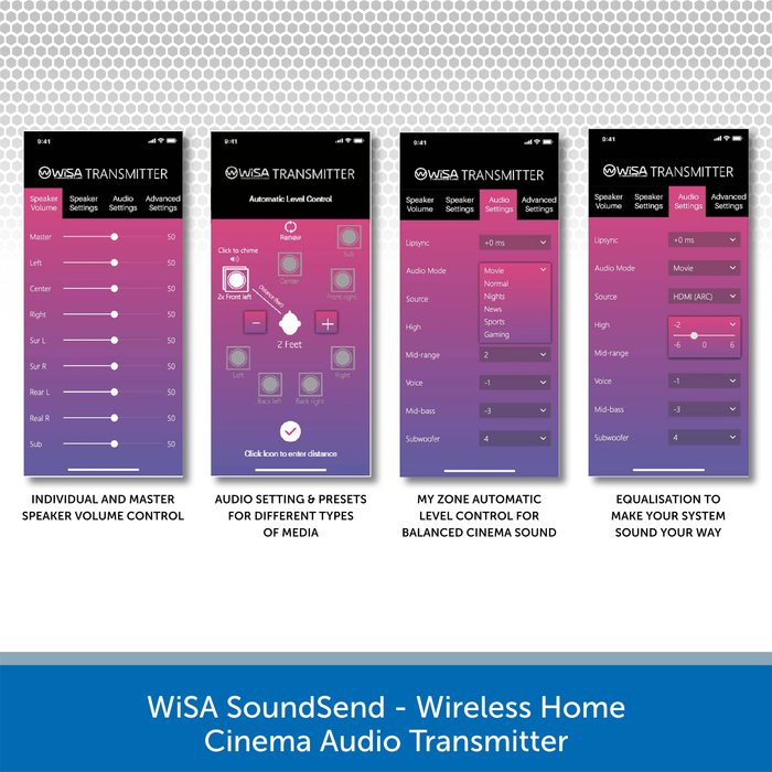 WiSA SoundSend - Wireless Home Cinema Audio Transmitter