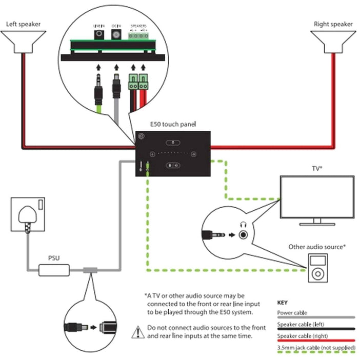 Systemline E50 - Bluetooth In-Wall Amplifier Touch Panel with Gesture Control (Black or White)